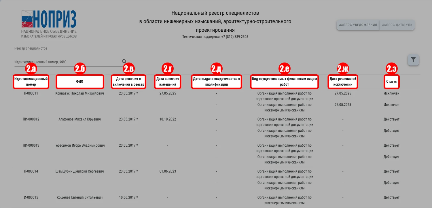 Скриншот проверки специалиста на официальном сайте НОПРИЗ - Шаг 2